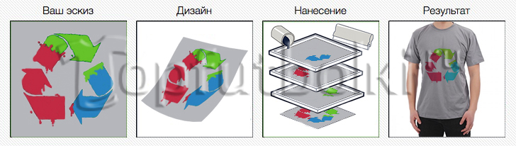 печать на одежде на заказ в Иркутске