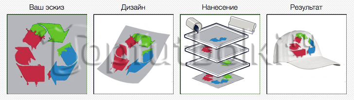 печать на бейсболках и кепках на заказ в Иркутске